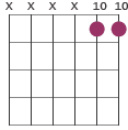 D5/E chord diagram