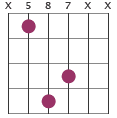 D5(#5) chord diagram