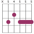 D9 chord diagram