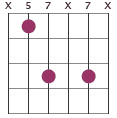 D chord diagram X57X7X