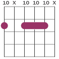 Dm7 chord voicing10 X 10 10 10 X