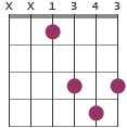 D# chord diagram