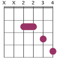 E11 chord diagram