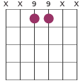 E5/B chord diagram