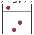 E5(#5) chord diagram