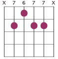 E9 chord diagram X7677X