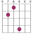 E(II) chord