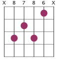 F7 chord diagram