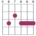 F9 chord diagram