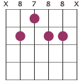 F9 chord diagram X8788X