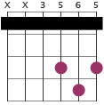 F chord diagram capo