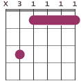 Fm7/C chord diagram X31111