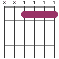Fm7/Eb chord diagram XX1111