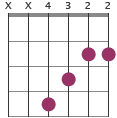 F# chord diagram