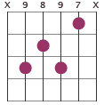 F#7 chord diagram X9897X