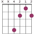 F#dim chord diagram