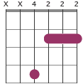 F#m chord diagram XX4222