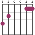G11 chord diagram