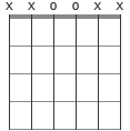 G5/D chord diagram