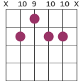 G9 chord diagram X 10 9 10 10 X