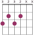 G9 chord diagram 3232XX
