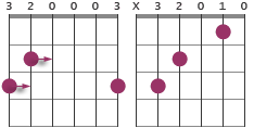 Chord diagrams