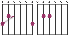 Chord diagrams