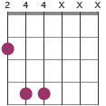 F#5 chord diagram 244XXX