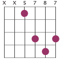 G chord diagram