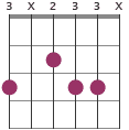 Gm6 chord diagram 3X233X