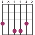 Gmaj7 chord diagram