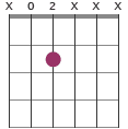 A5 chord diagram