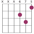 A6 chord diagram