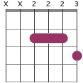 A7/E chord diagram