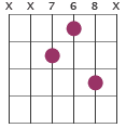 A7 chord diagram