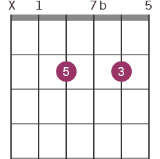 A7 chord diagram with intervals