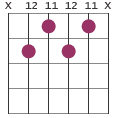 A7b9 chord diagram