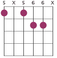 A7#5 chord diagram