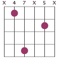 A/C# chord diagram X47X5X