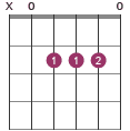 A chord diagram with fourth alternative fingerings