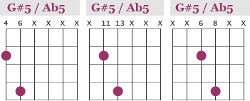 G#5 / Ab5 power chords