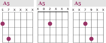 A5 power chords
