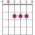 A guitar chord diagram