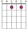 Am7b5 chord diagram