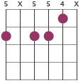 Am7b5 chord diagram 5X554X