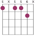 Am7#5 chord diagram
