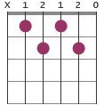 A#m7b5 chord diagram