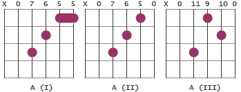 A chord voicings