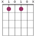 A#7b9 chord diagram X1010X