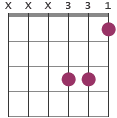 A# chord diagram